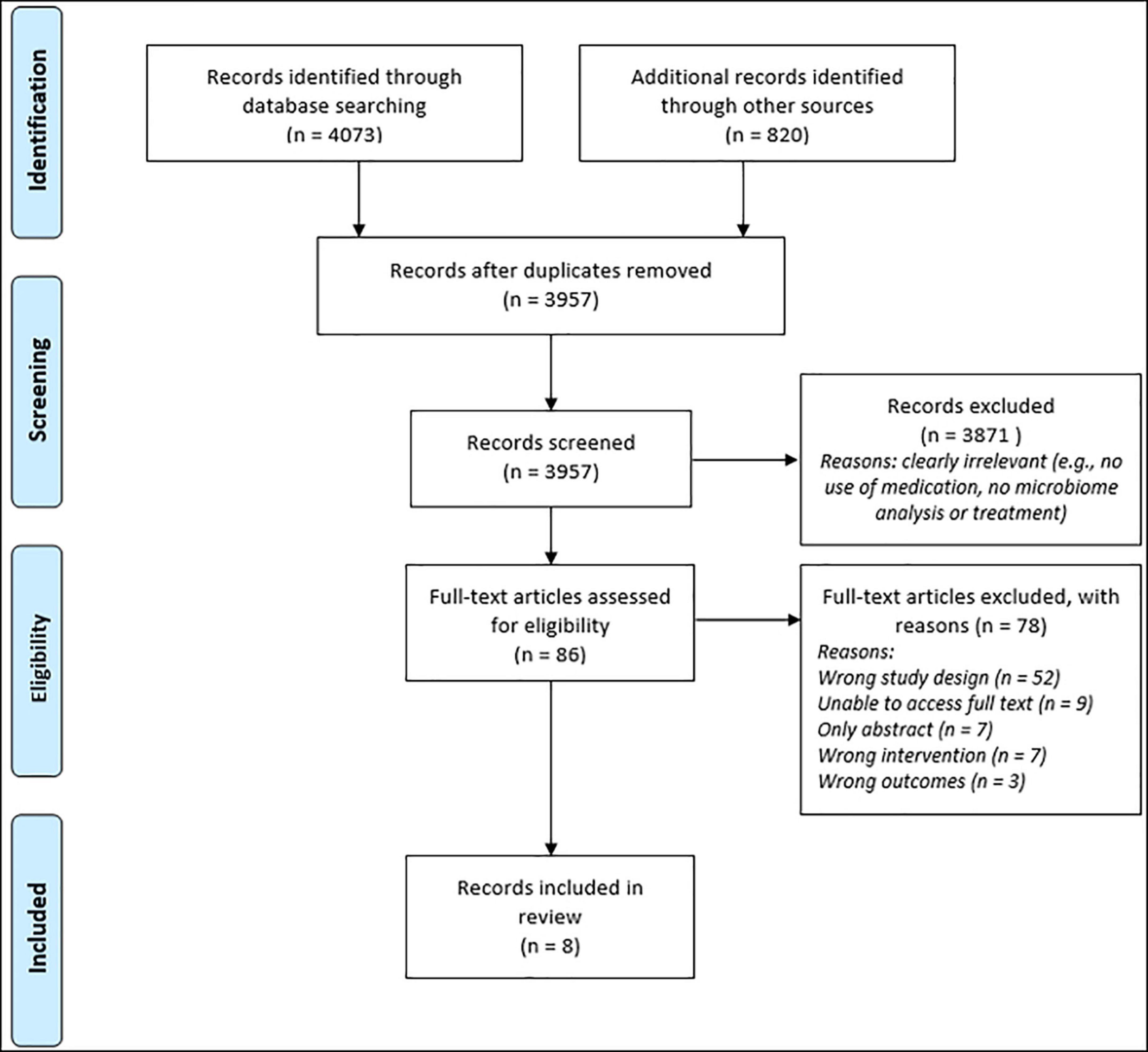 Systematic review of probiotics as an adjuvant treatment for psychiatric disorders